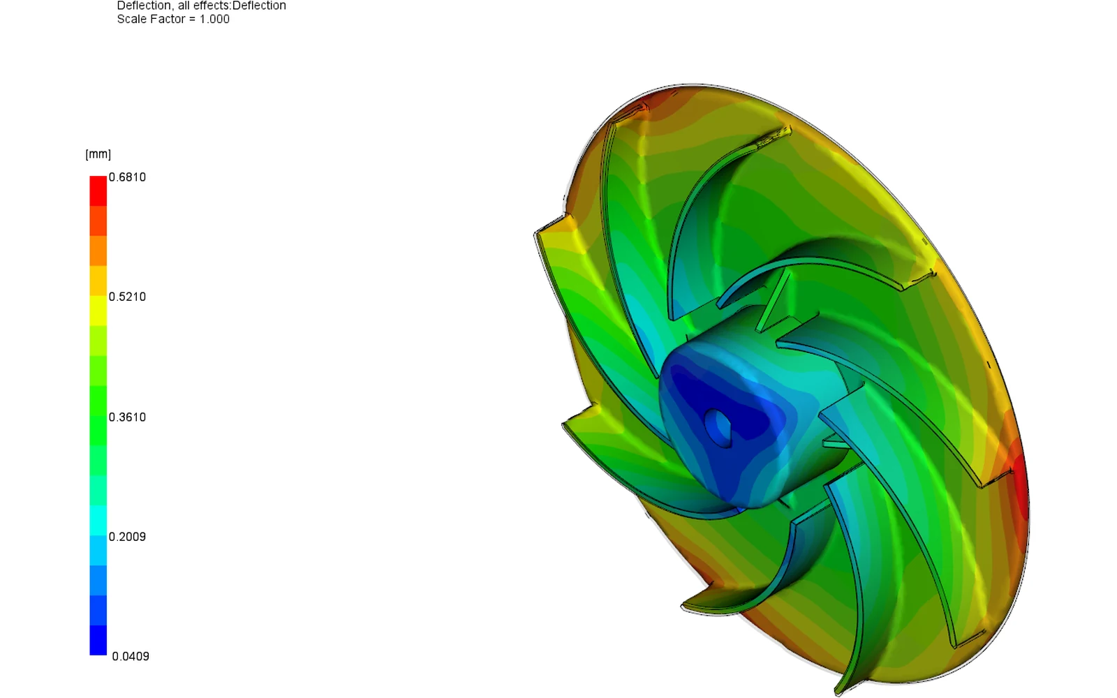 Total deflection of the radial fan impeller, 0.04 mm at the hub rising to 0.681 mm at the rim
